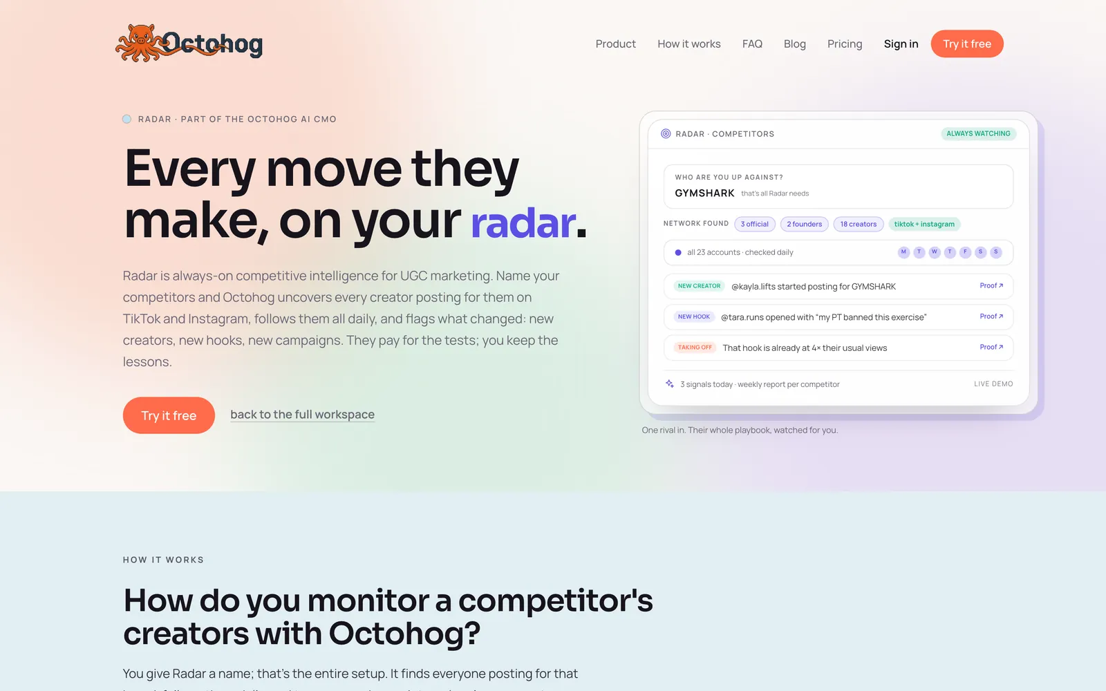 Octohog Radar monitoring a competitor's creator network with daily signals